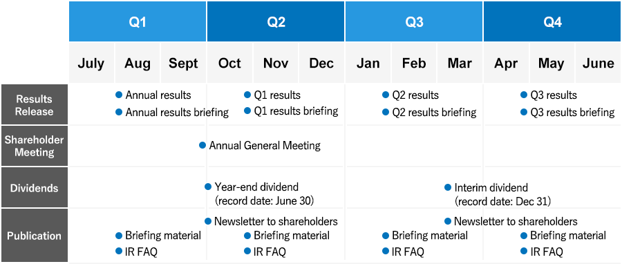 IR Calendar