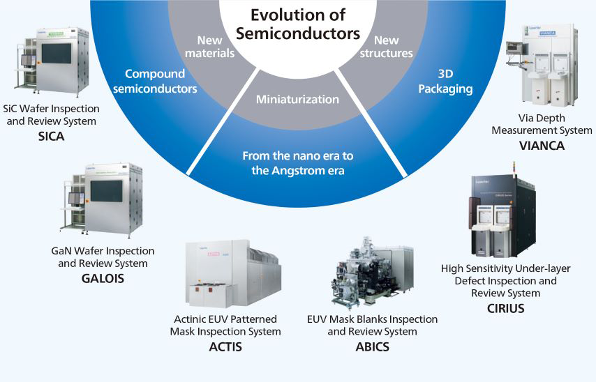 Evolution of Semiconductors