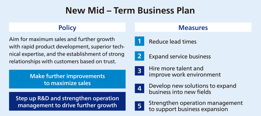 New Mid-Term Business Plan