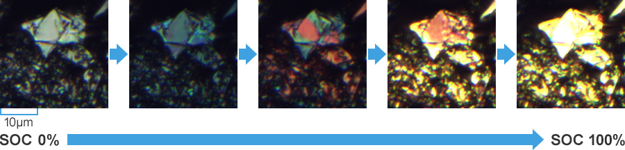 Intercalation of lithium ions in graphite anode