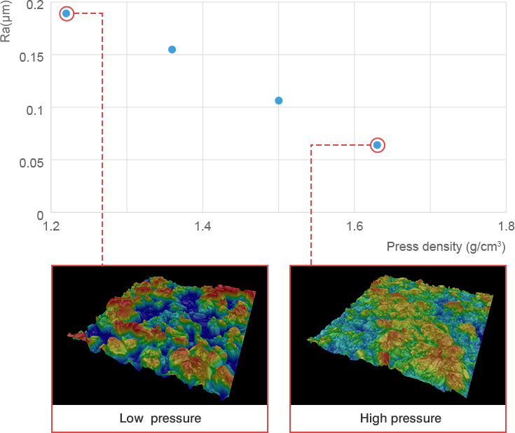 Measurement of voidage in electrode