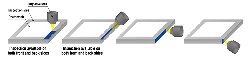 Inspection area and Scanning method