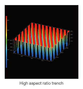 High aspect raito trench