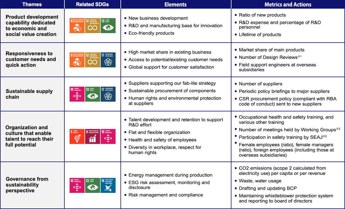 Governance from sustainability perspective