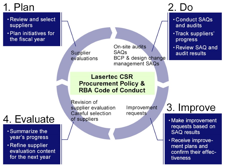 Lasertec Supplier Program