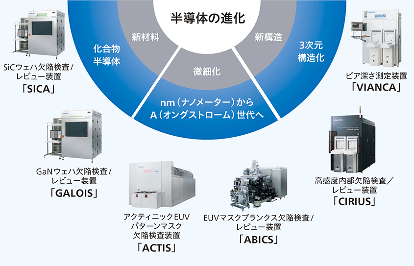 半導体の進化