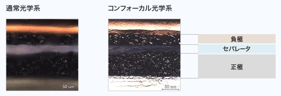 リアルカラーコンフォーカル光学系の採用