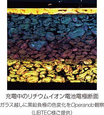 充電中のリチウムイオン電池電極断面 ガラス越しに黒鉛負極の色変化をOperando観察（LIBTEC様ご提供）