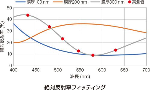 絶対反射率フィッティング