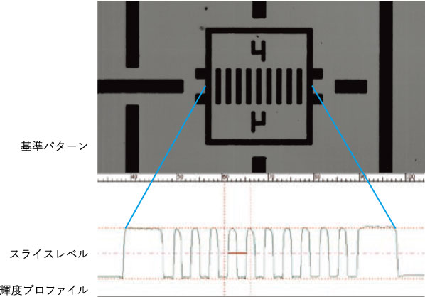 基準パターン 輝度プロファイル