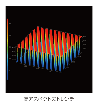 高アスペクトのトレンチ