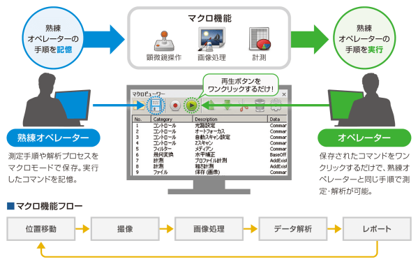 マクロ機能フロー
