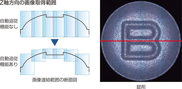 Z軸方向の画像取得範囲