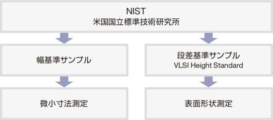 トレーサビリティ体系