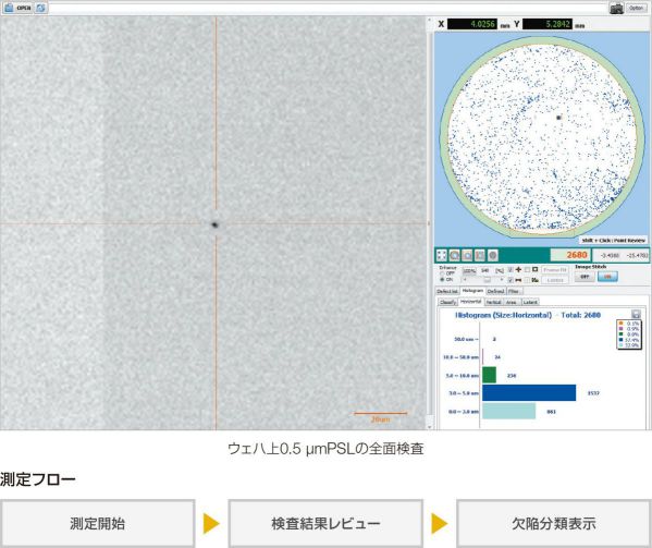 ウェハ上0.5μmPSLの全面検査