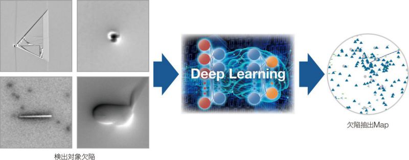 検出対象欠陥　Deep Learning　欠陥抽出Map